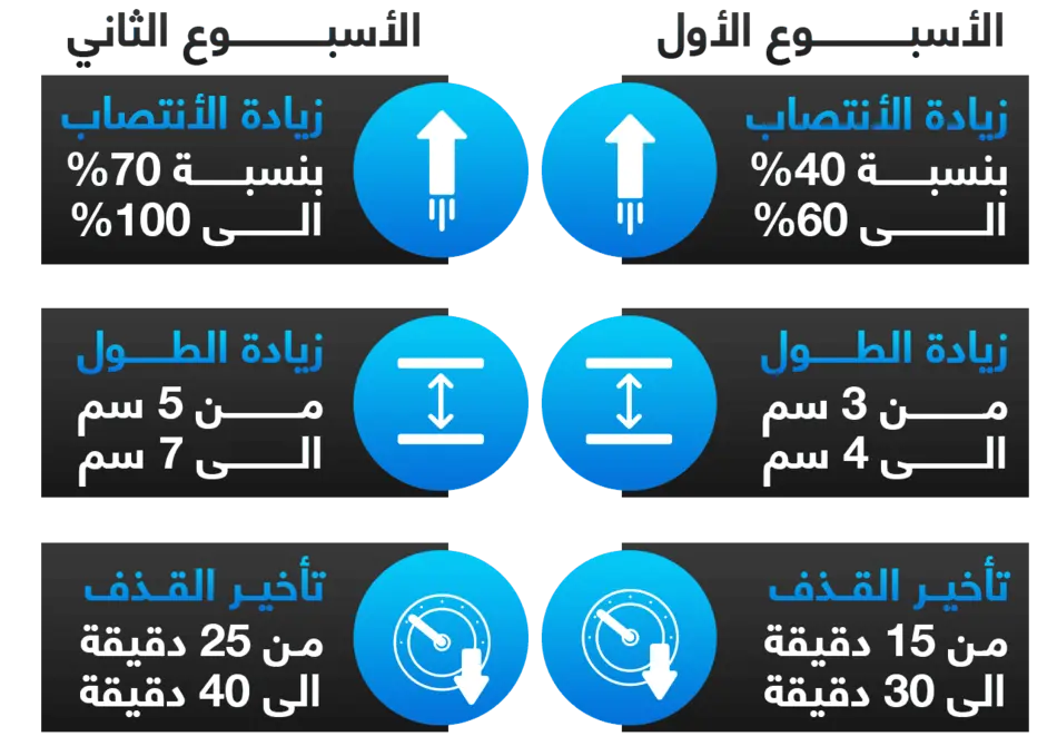 نتائج سترايك جيل قبل وبعد الاستخدام